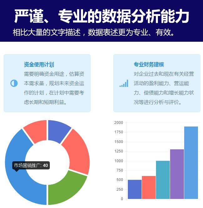 成都品牌策划包括哪些内容