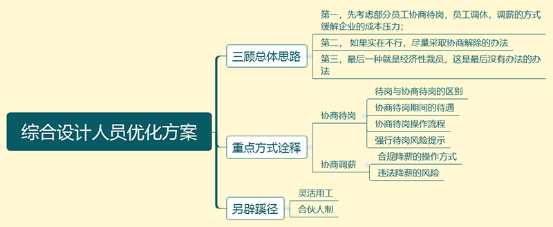 综合设计人员优化方案.png